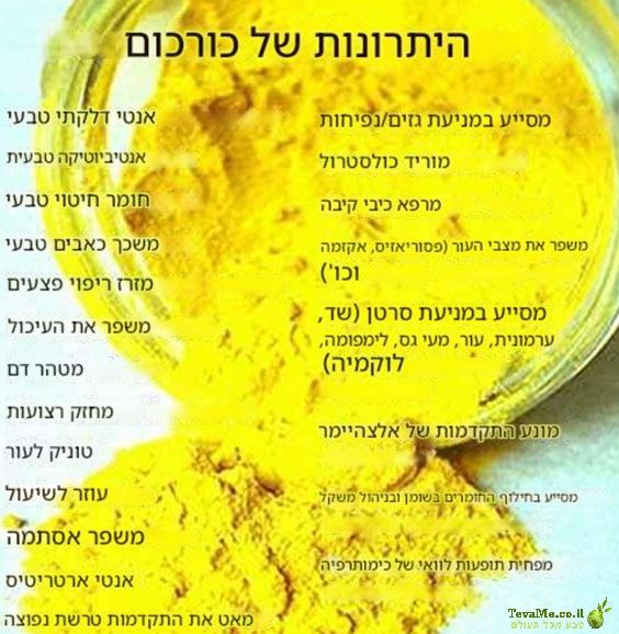 שורש כורכום אורגני טרי Turmeric Root Organic Fresh